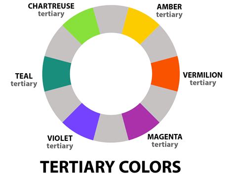 what are tertiary colors in art and how do they influence our perception of reality?